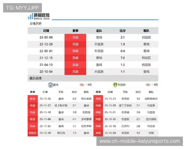 英超三强横扫！积分榜颠覆，争冠角逐更激烈！，英超总积分排名后三名的降级到什么联赛